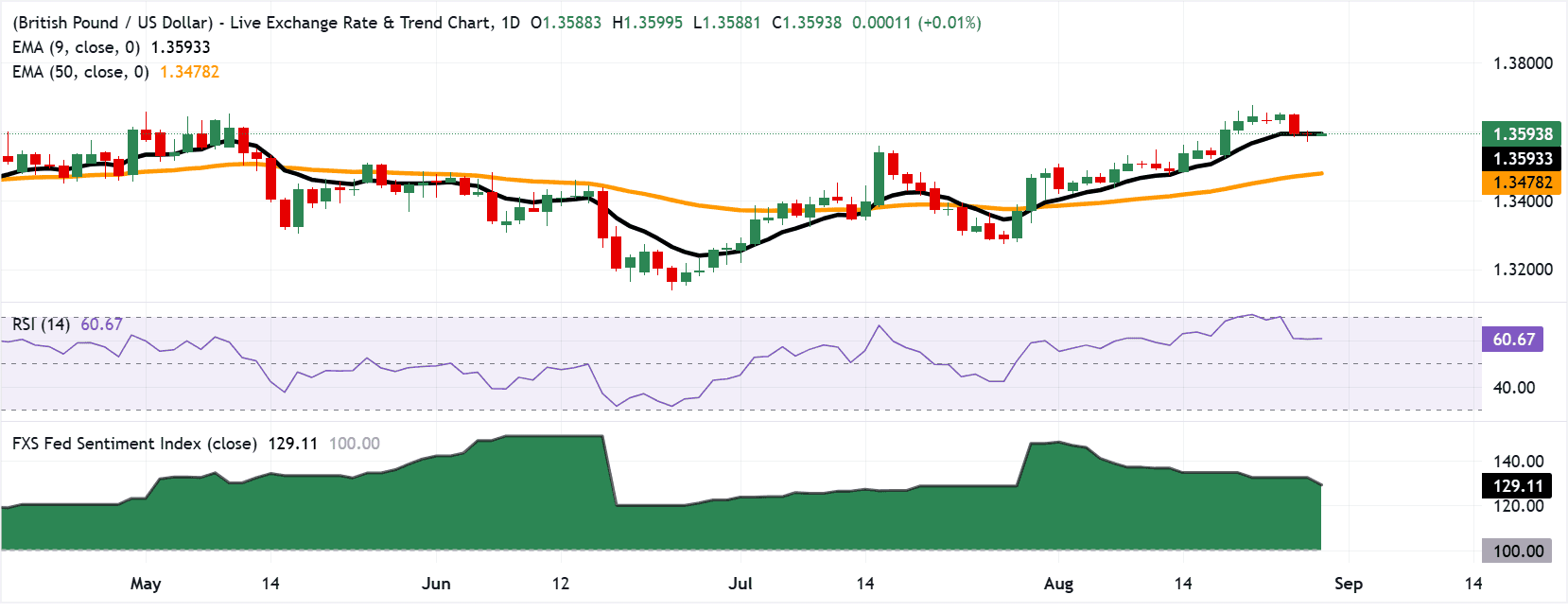 GBPUSD-1787880730844