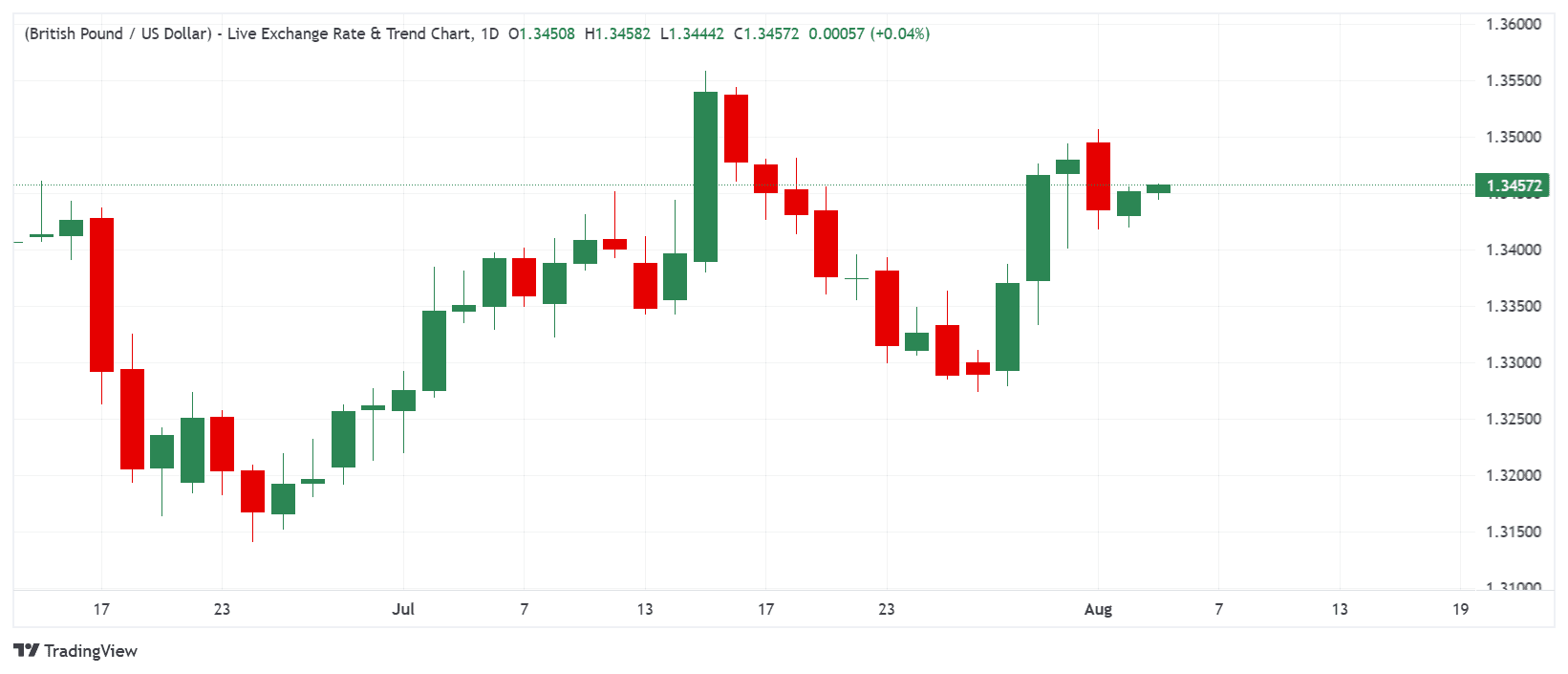 _GBPUSD_2026-08-05_09-43-59