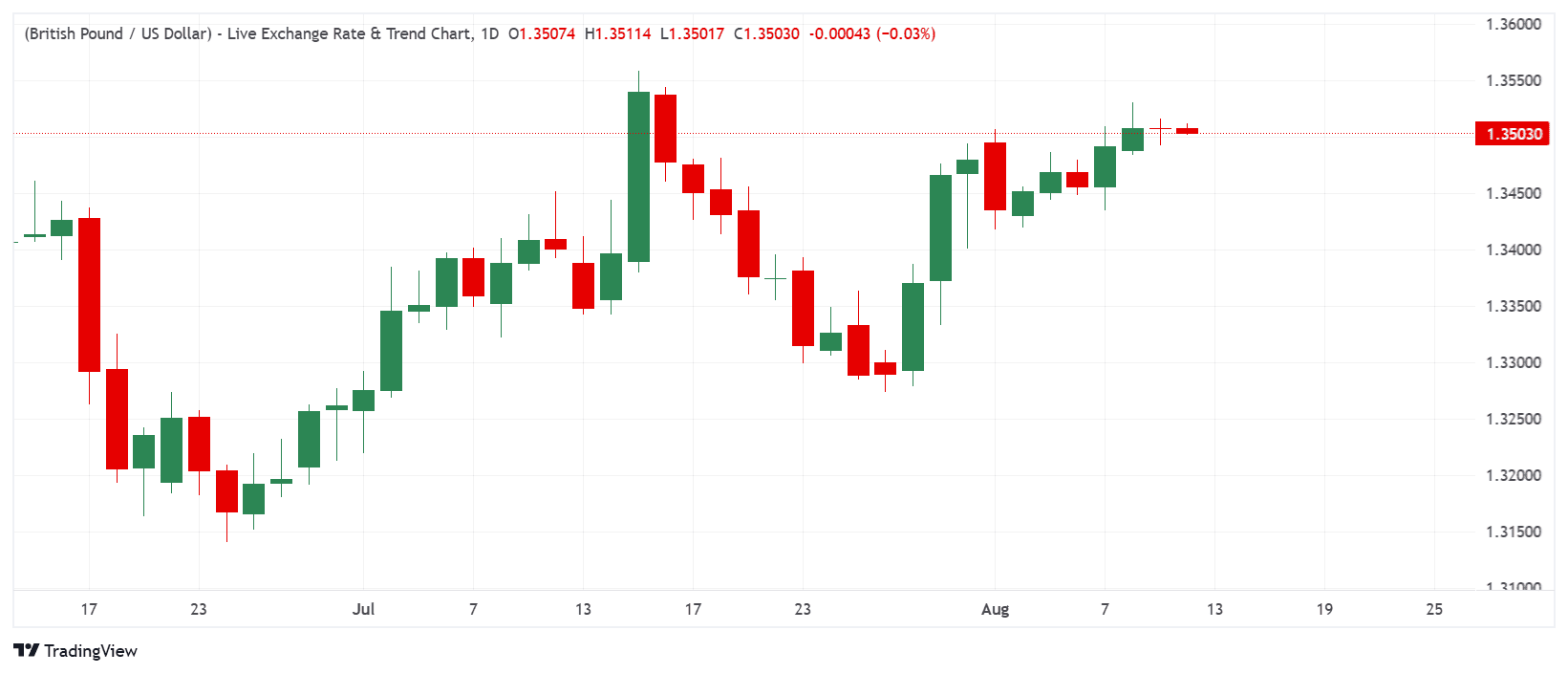 _GBPUSD_2026-08-12_09-24-27
