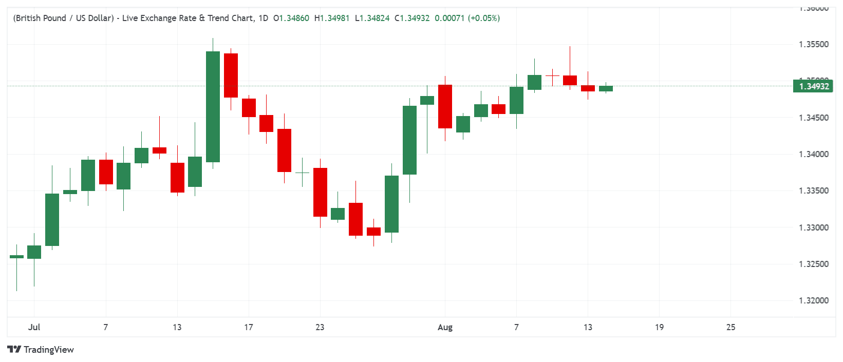 _GBPUSD_2026-08-14_09-43-23