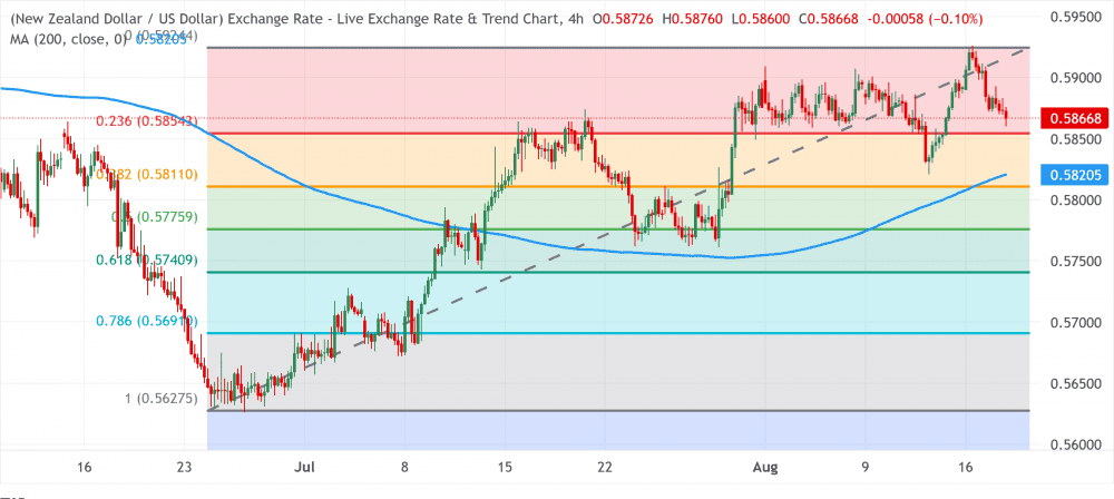 NZDUSD 3466q