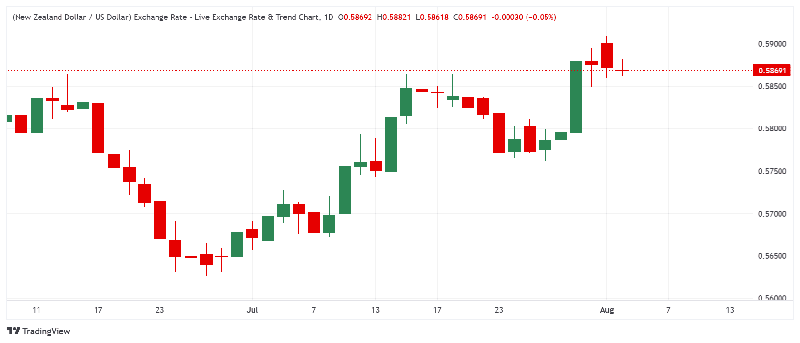 _NZDUSD_2026-08-04_09-18-49