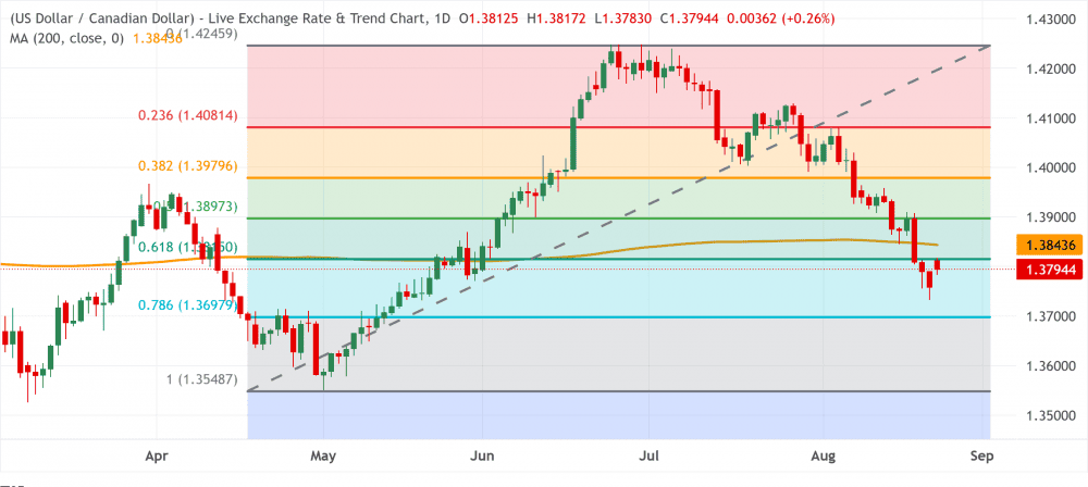 USDCAD 47343
