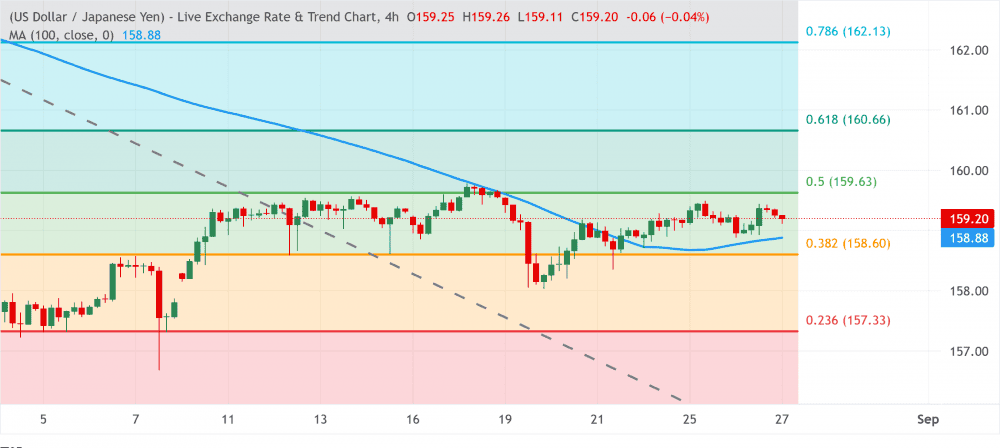 USDJPY 3562