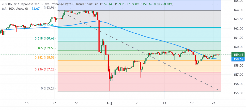 USDJPY 46582