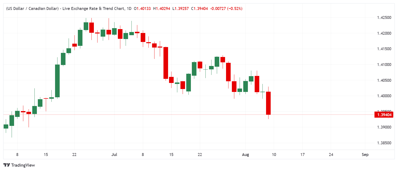_USDCAD_2026-08-10_08-36-44