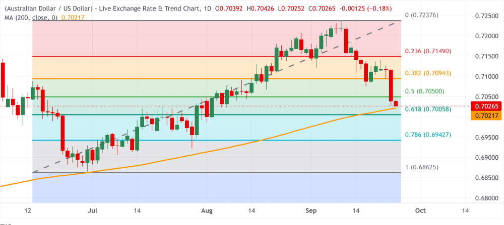 AUDUSD vbn