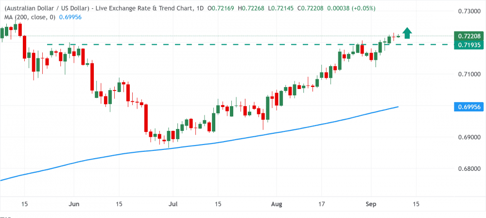 AUDUSD.