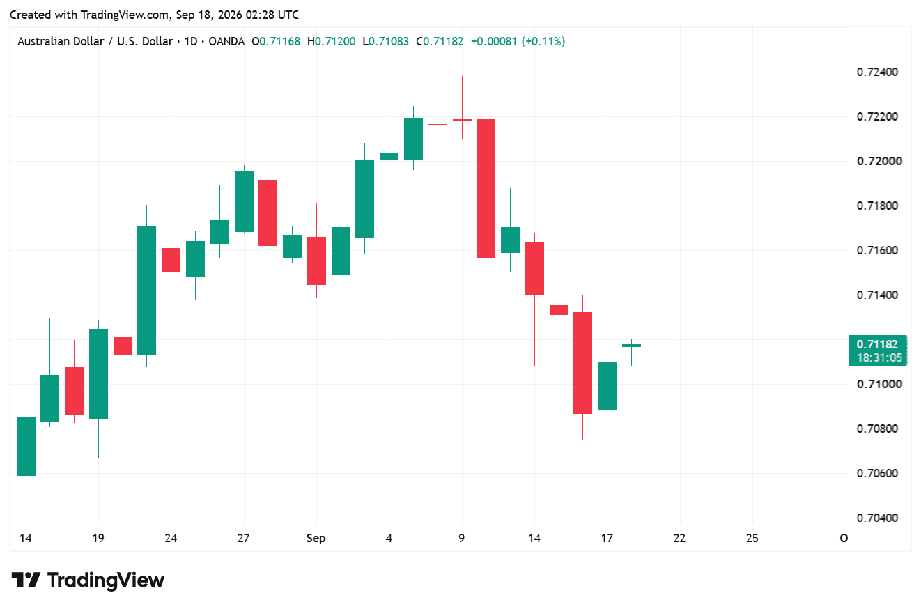 AUDUSD_2026-09-18_09-28-53