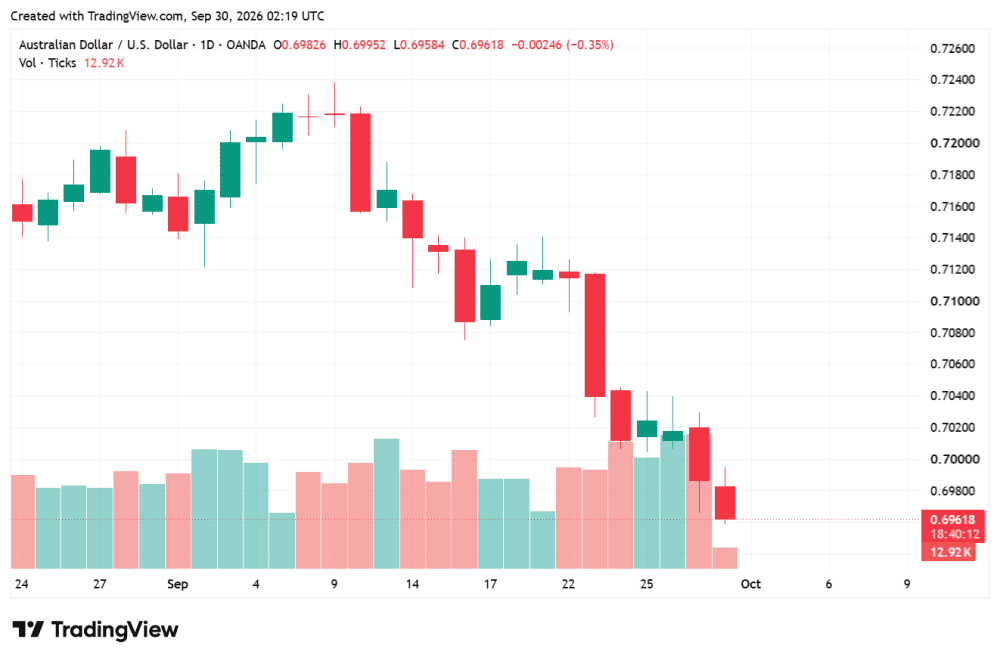 AUDUSD_2026-09-30_09-19-47