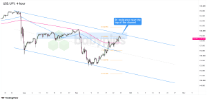 Bieu-do-4-gio-USDJPY