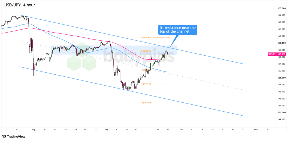 Bieu-do-4-gio-USDJPY