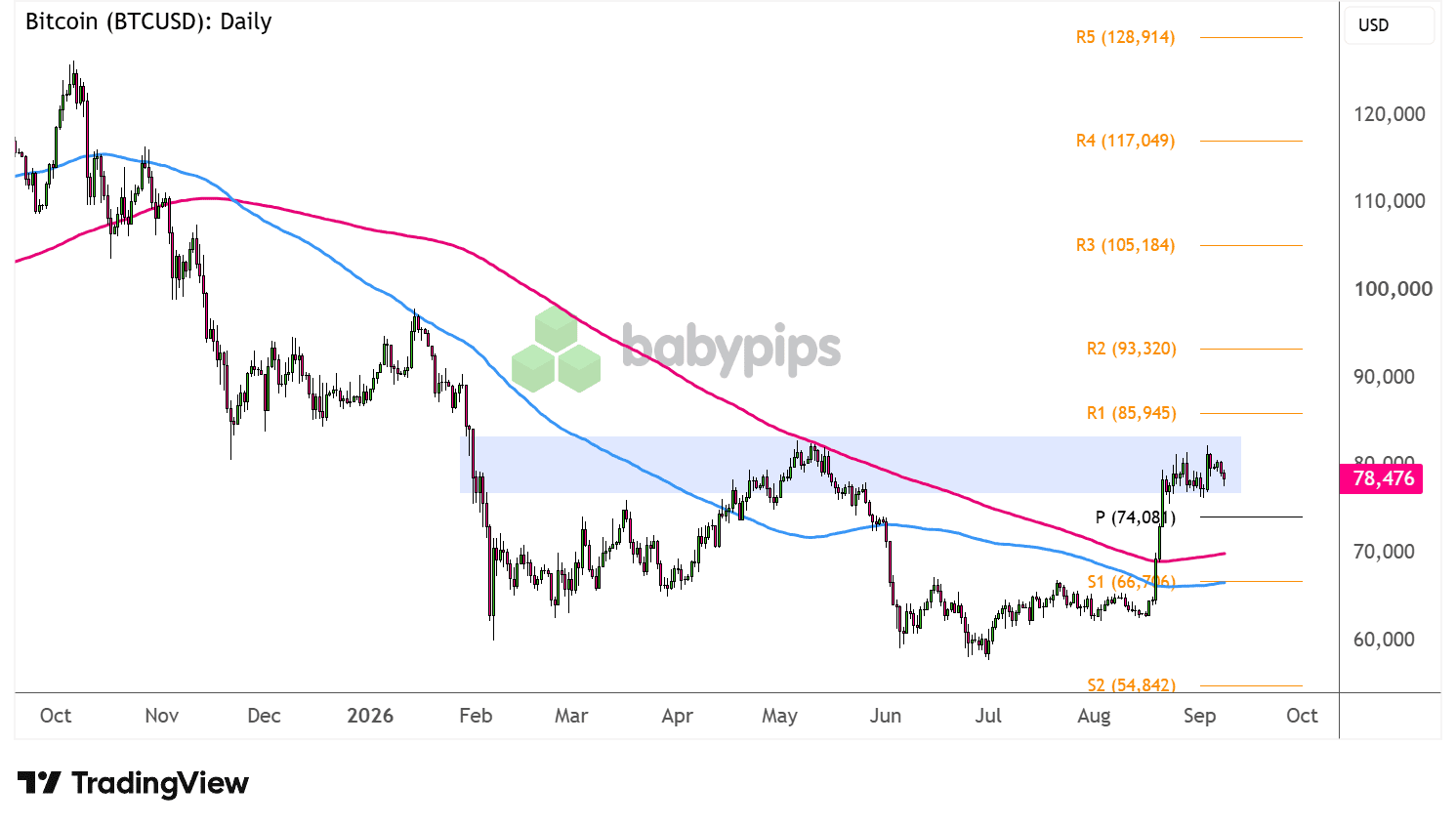 Bieu-do-ngay-cua-Bitcoin