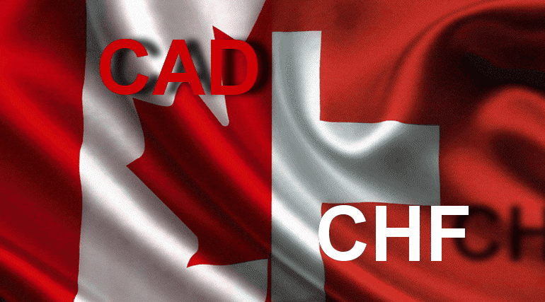 CAD/CHF điều chỉnh trong xu hướng tăng, vùng hỗ trợ nào đáng chú ý?