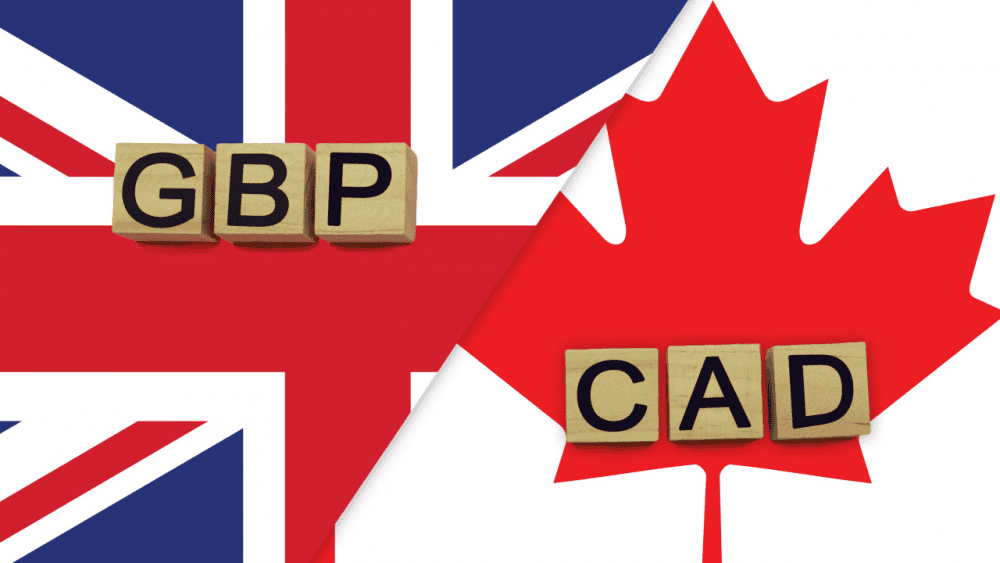 GBP/CAD dao động ở vùng hỗ trợ của mô hình tam giác