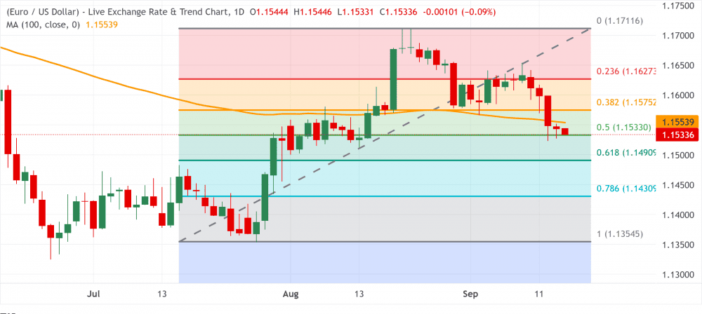 EURUSD 67557
