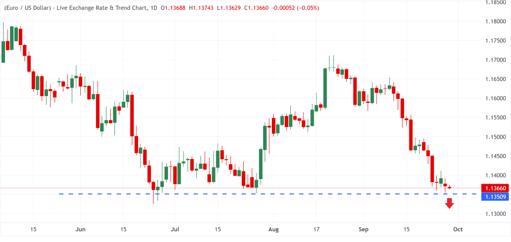 EURUSD bnm