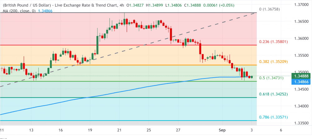GBPUSD-1788397467212