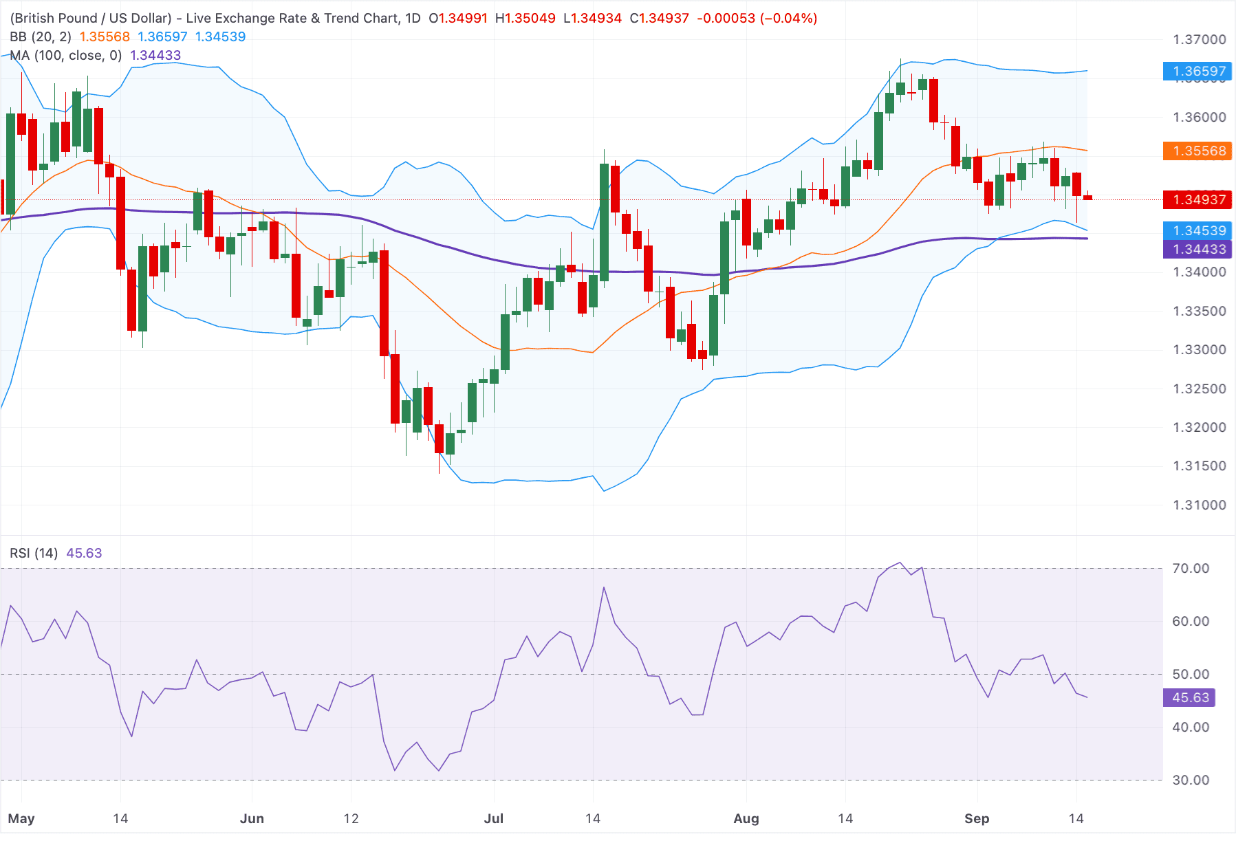 GBPUSD 567