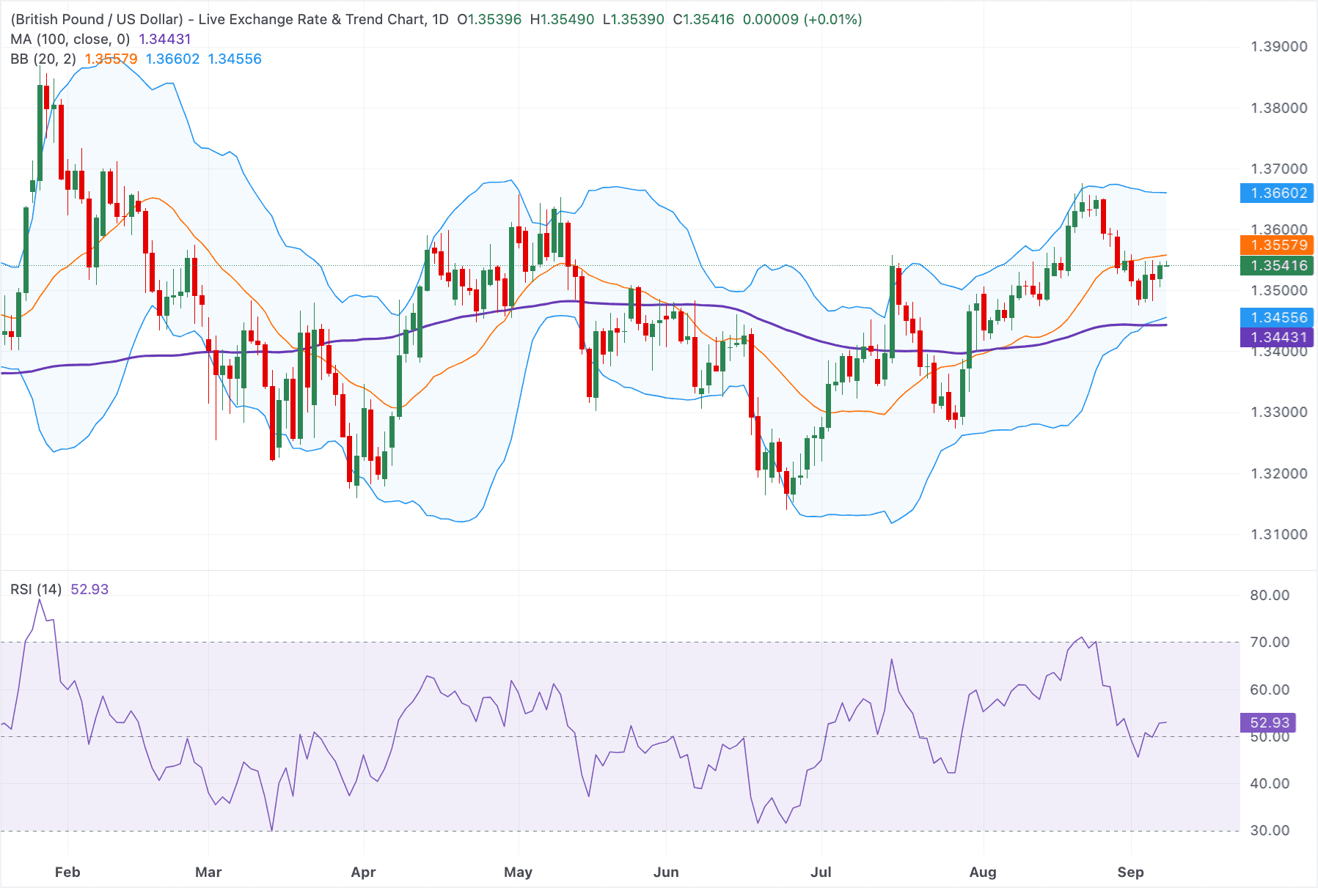 GBPUSD vb
