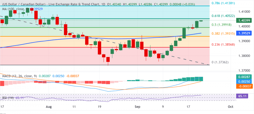 USDCAD 4567