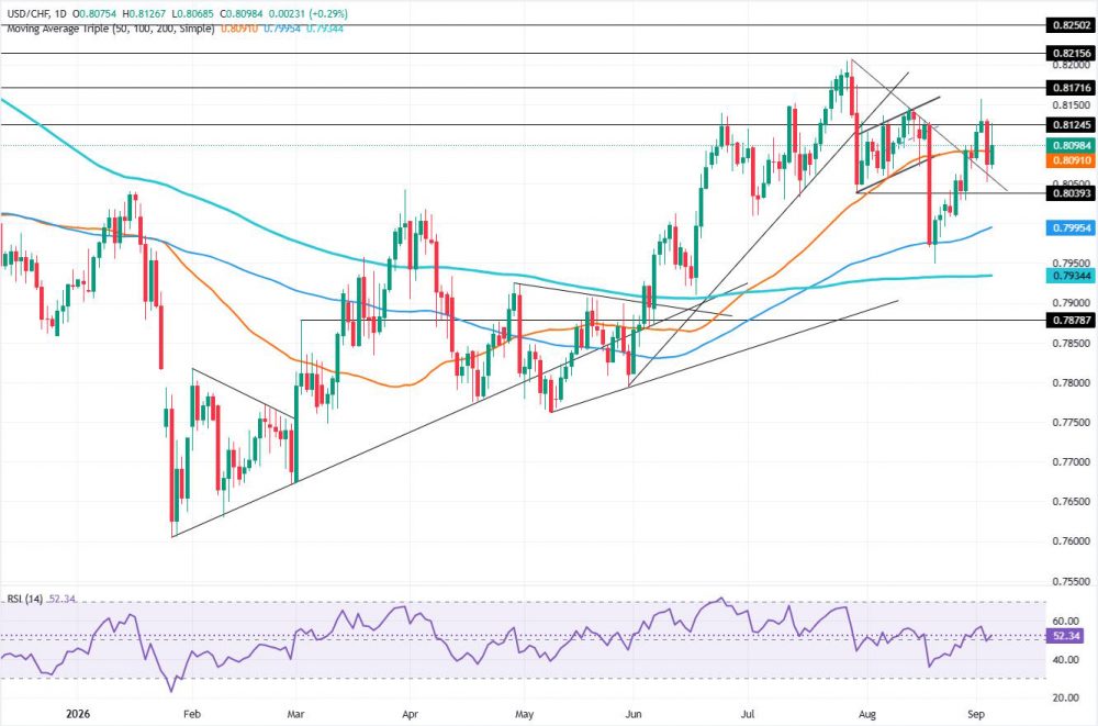 USDCHF 34455