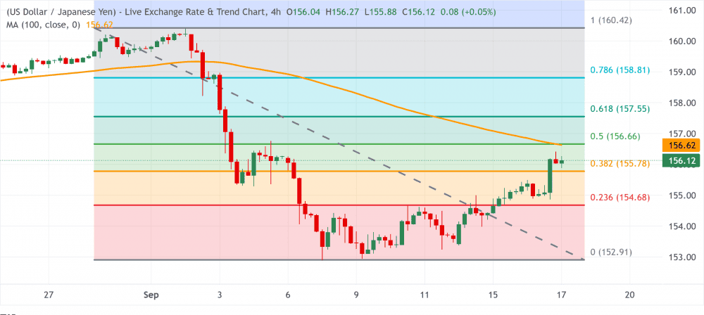 USDJPY 5643