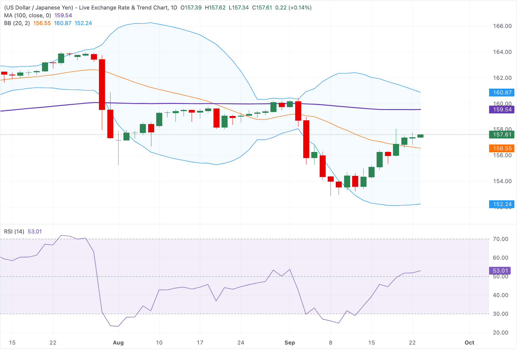 USDJPY nm
