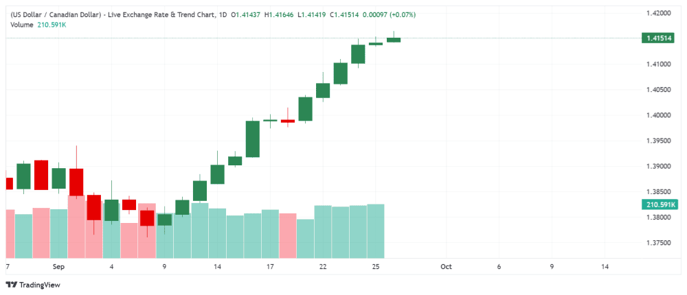 _USDCAD_2026-09-28_09-27-30