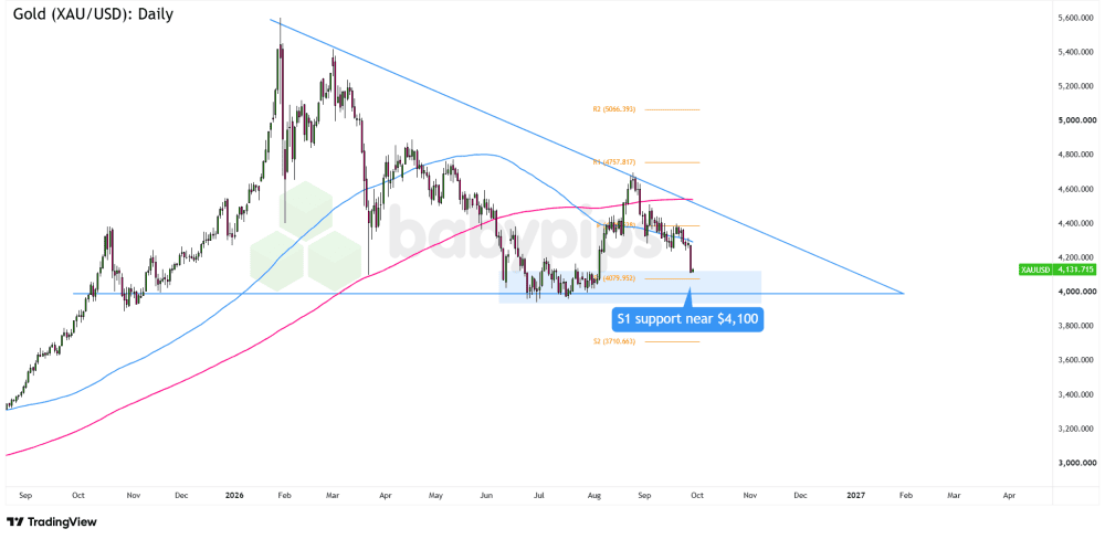 XAUUSD-1