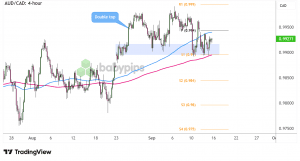 audcad