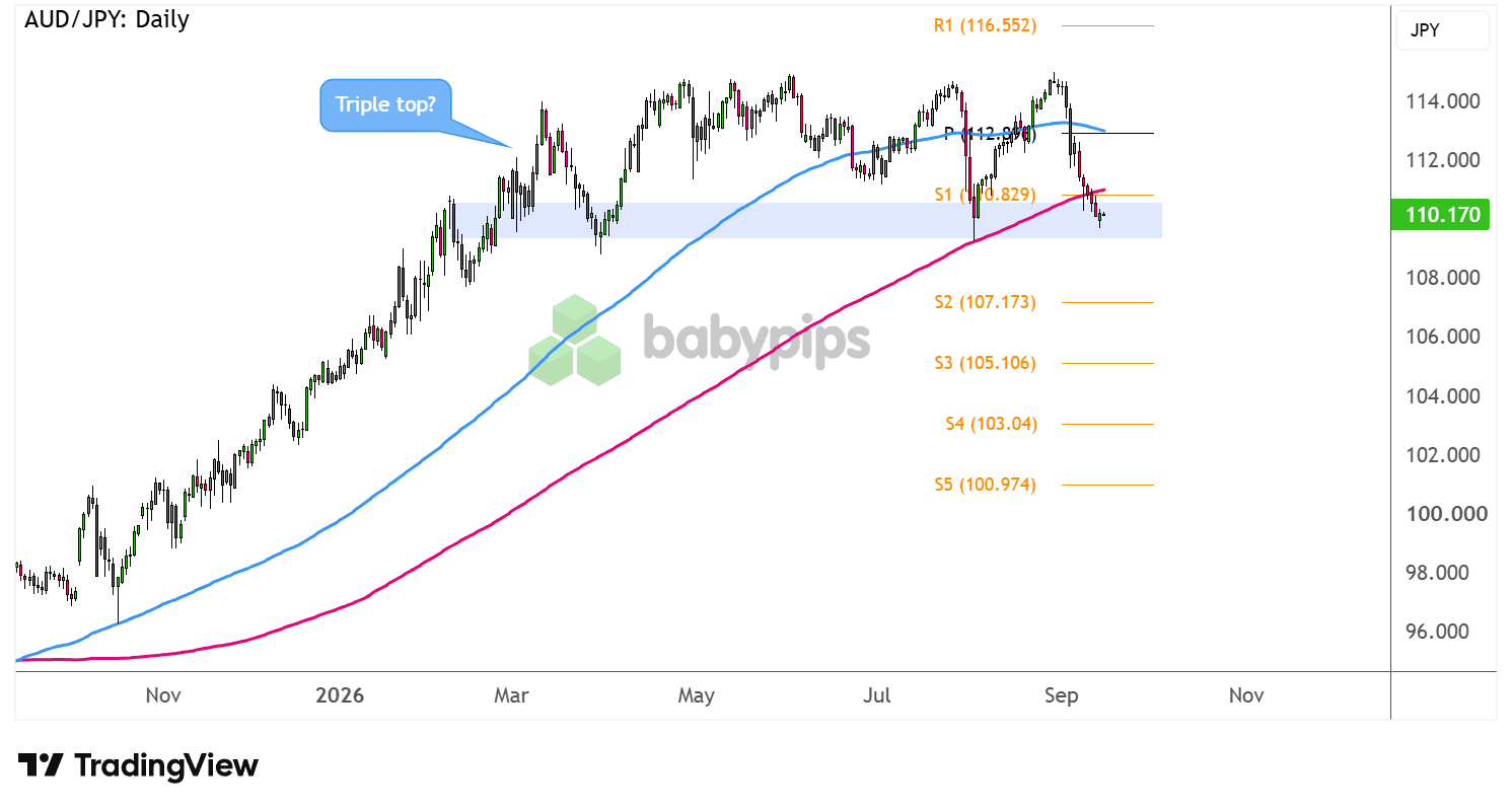 audjpy