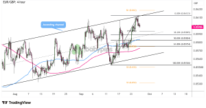bieu-do-4-gio-eurgbp-2