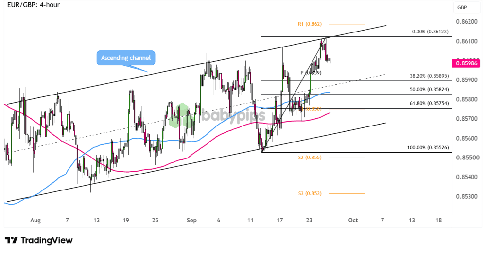 bieu-do-4-gio-eurgbp-2