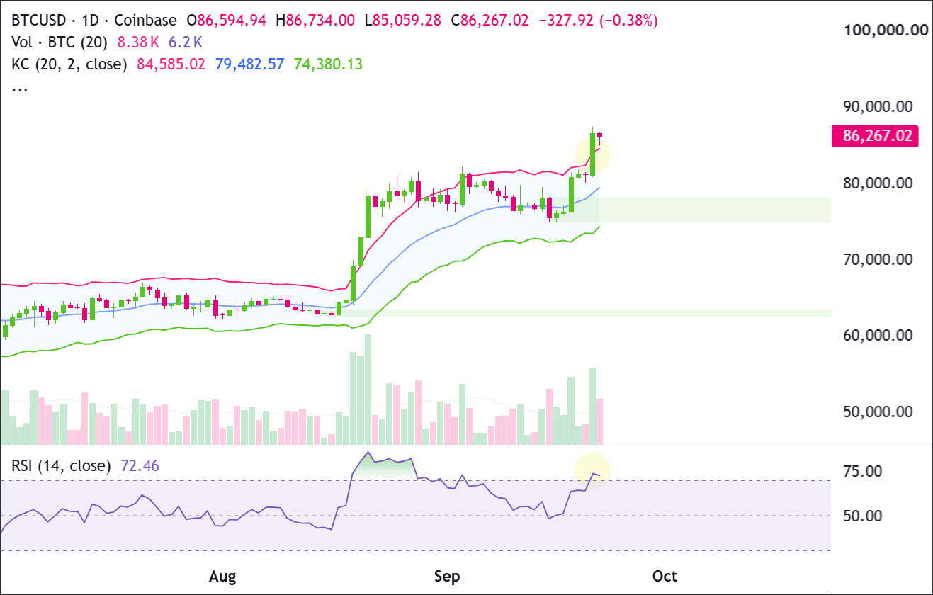 btcusd-1d-2026-0922