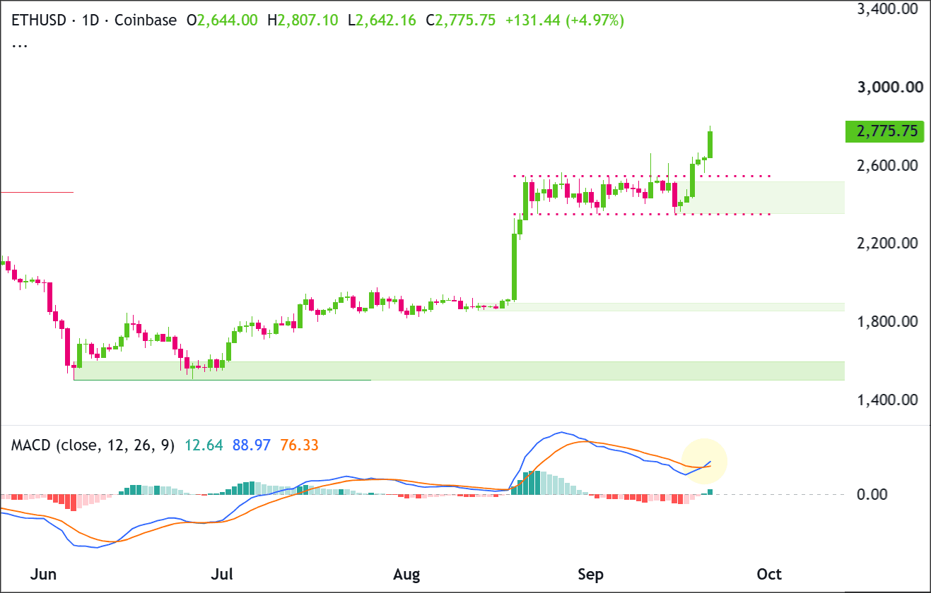 ethusd-1d-2026-09-21