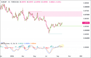 eurgbp-1d-2026-09-23