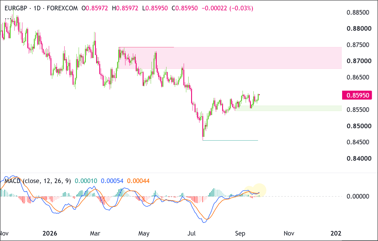 eurgbp-1d-2026-09-23
