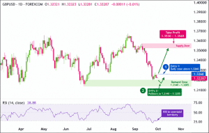 gbpusd-1d