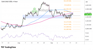 xauusd-2109