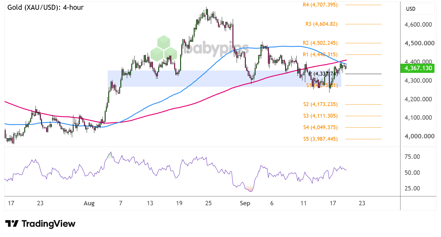 xauusd-2109