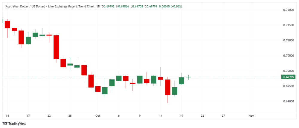 _AUDUSD_2026-10-20_08-58-04