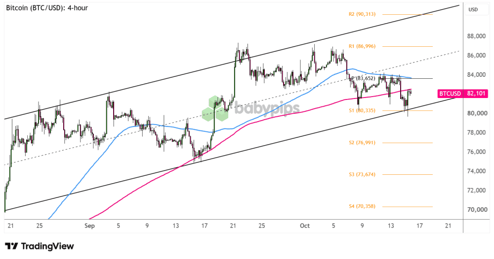 Bieu-do-4-gio-btcusd