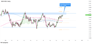 Bieu-do-ngay-EURNZD