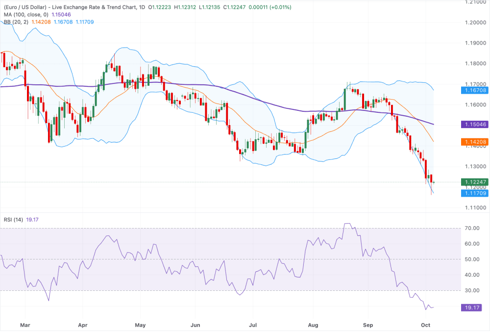 EURUSD 061020262