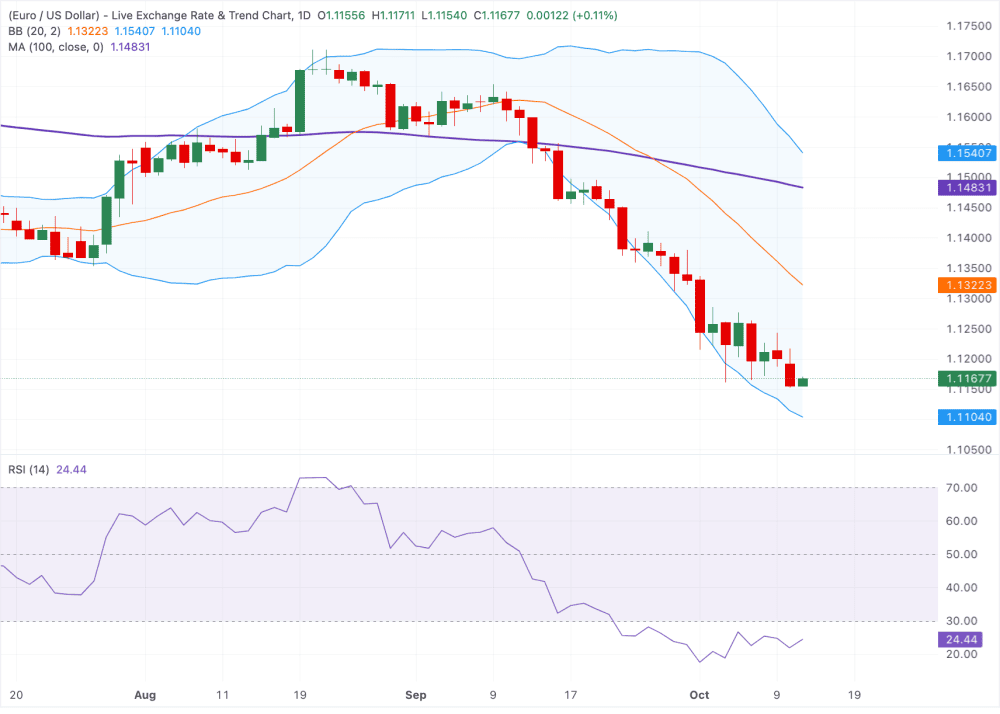 EURUSD 13102026