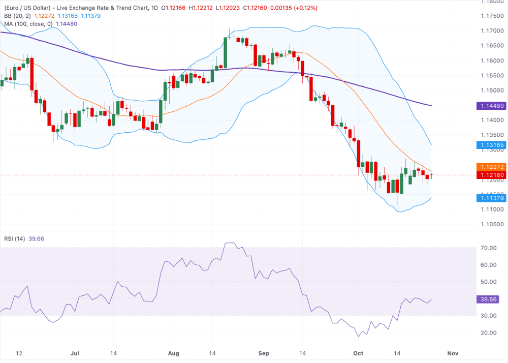 EURUSD 26102026