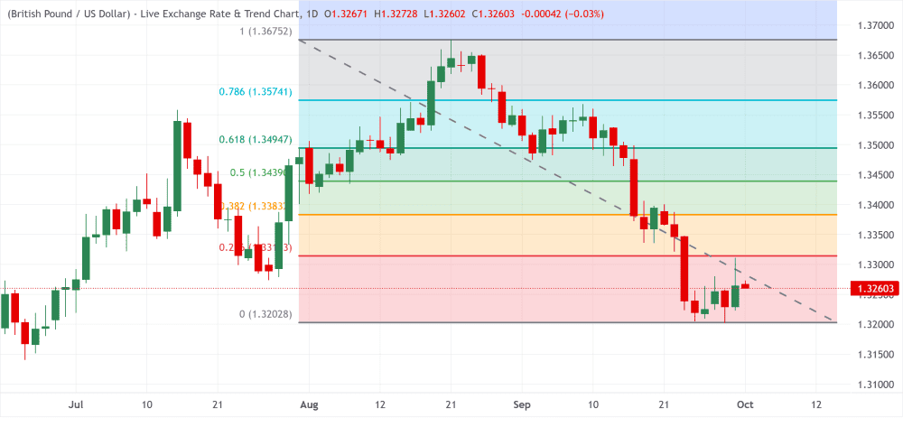 GBPUSD 01102026