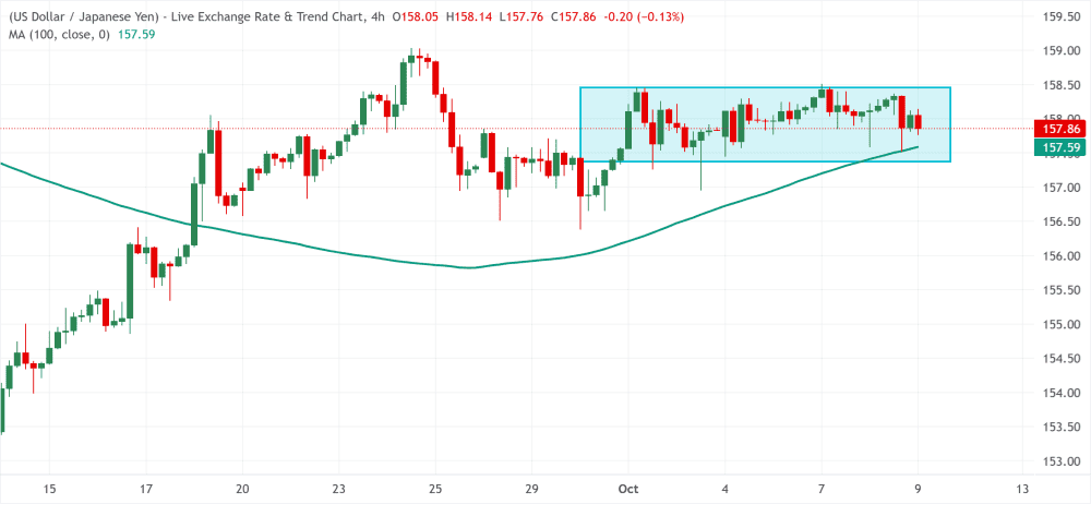 USDJPY 09102026