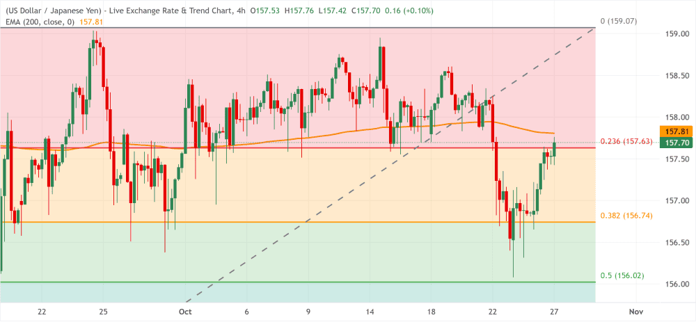 USDJPY 27102026